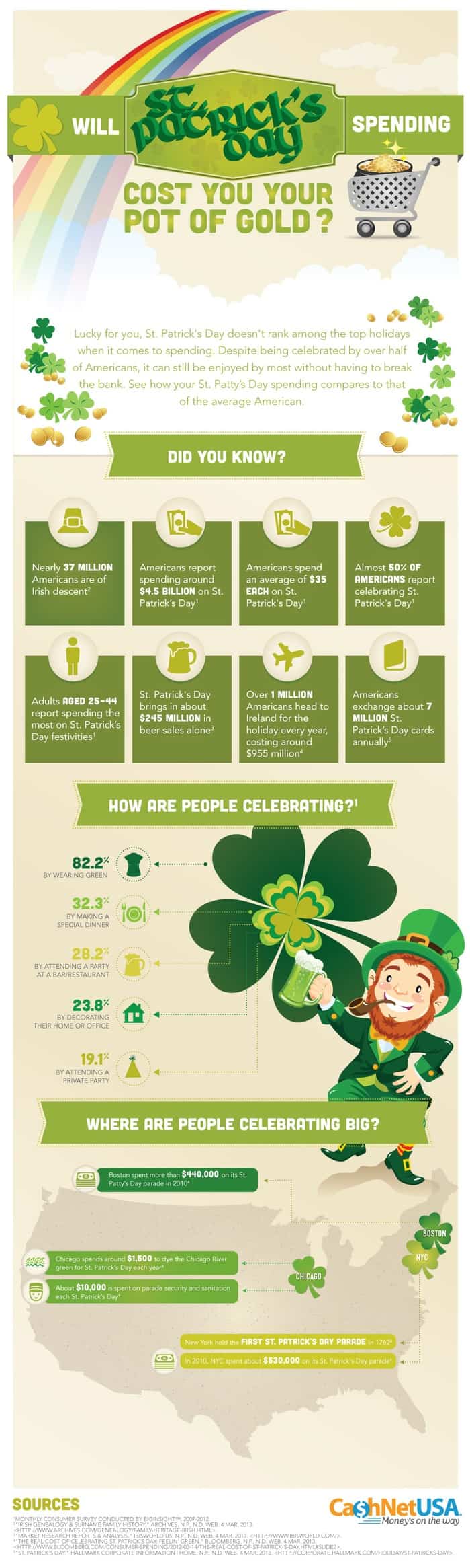 Will-St.-Patricks-Day-Spending-Cost-You-Your-Pot-of-Gold_-Infographic