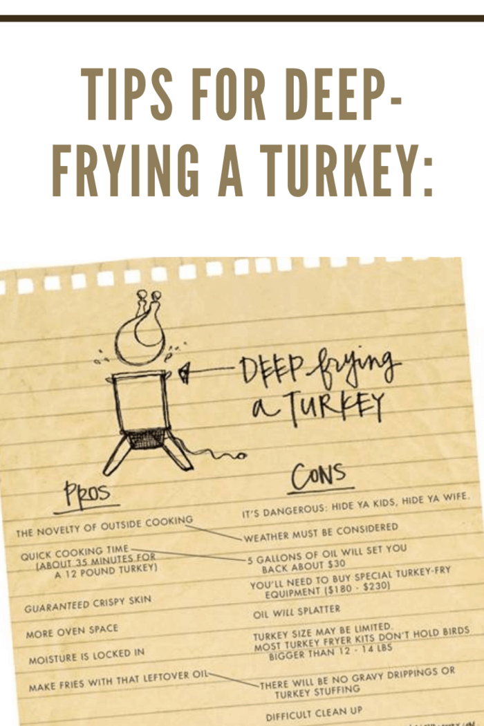 deep frying a turkey pros and cons graphic