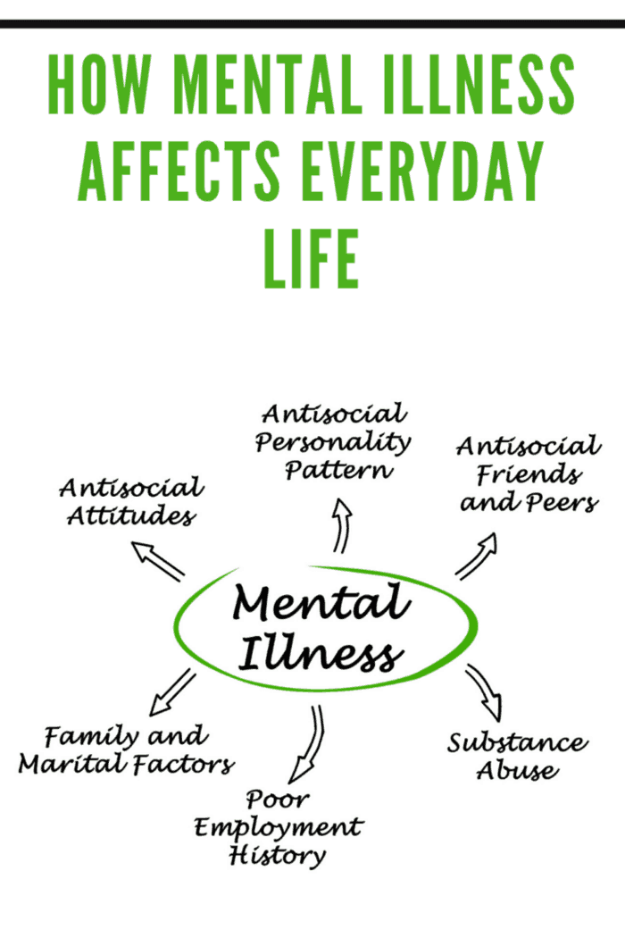 mental illness and all that it affects