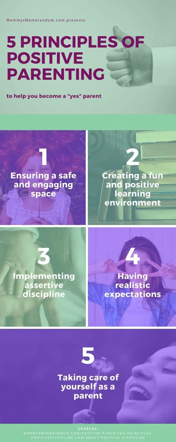 Practicing positive parenting doesn’t only make the relationship and foundation of the family stronger, but it can also create a safe space for everyone.