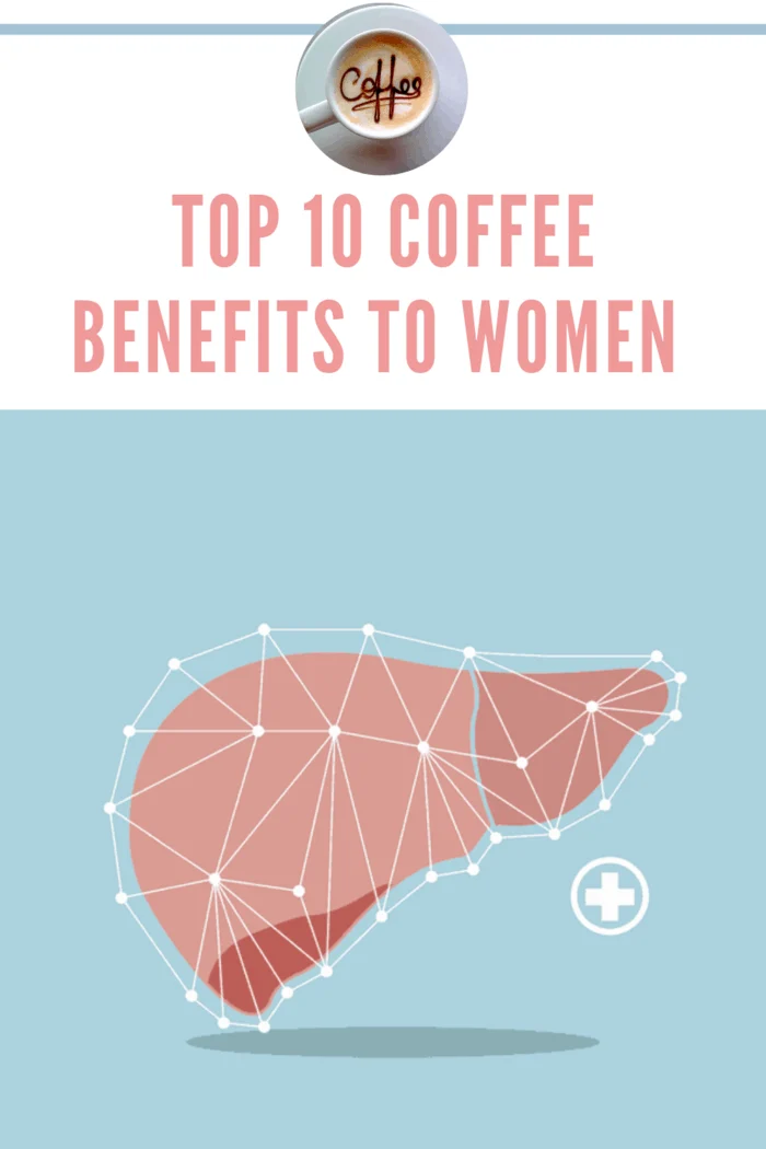 graphic with brain areas highlighted. depicting op 10 coffee benefits to women