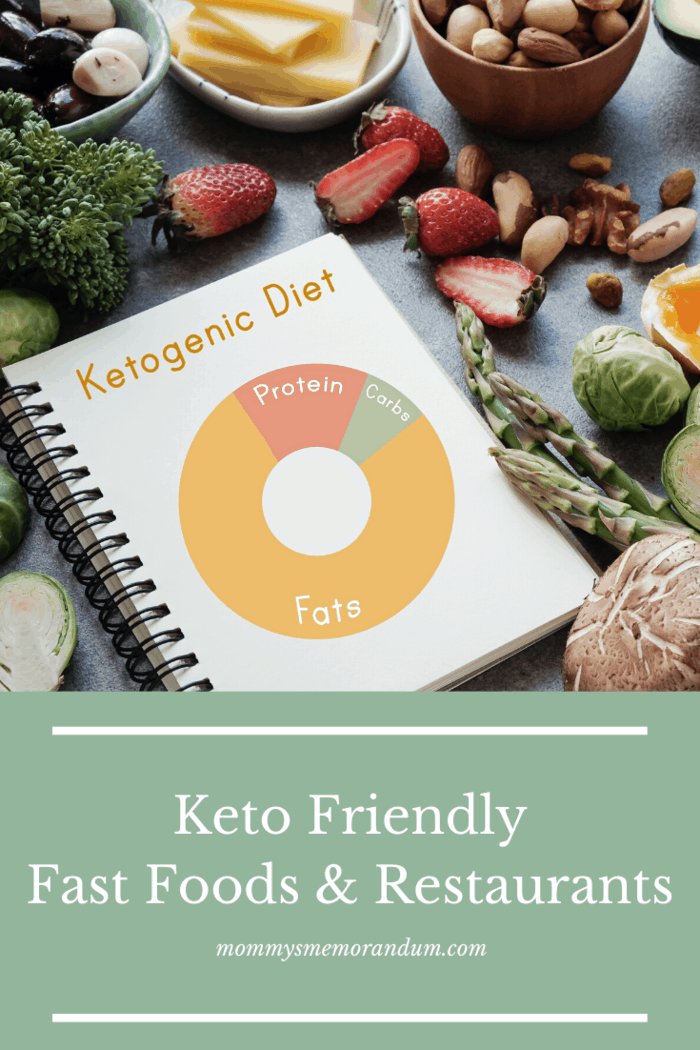With a bit of researching and customization, you can enjoy a nice keto-friendly meal when you find yourself at a fast-food place.