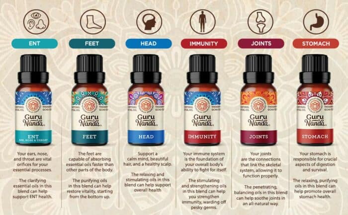 GuruNanda Whole Body Essential Oils Pack featuring six therapeutic oils for holistic health benefits.