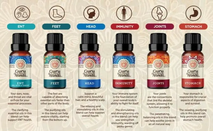 GuruNanda Whole Body Essential Oils Pack featuring six therapeutic oils for holistic health benefits.