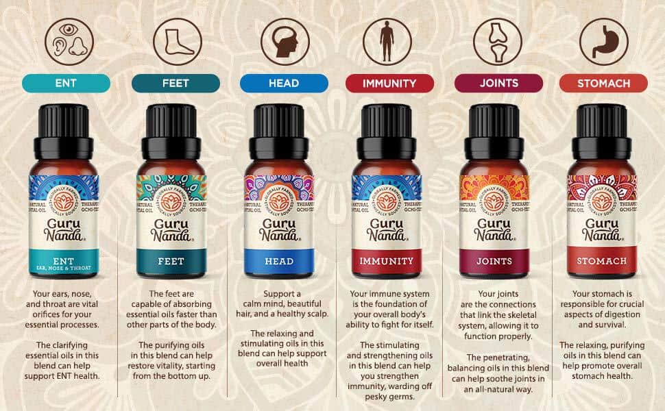 My current GuruNanda obsession is their Whole Body Essential Oil Benefits Pack. It features six amazing essential oils that help maintain the optimal well-being of the body and mind. It's a complete "farm-acy" with six different synergistic blends of pure essential plant-based oils.