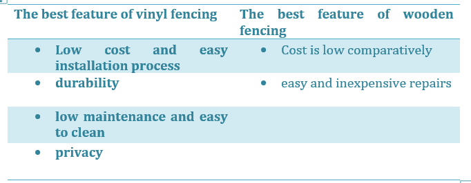 best features of vinyl fencing