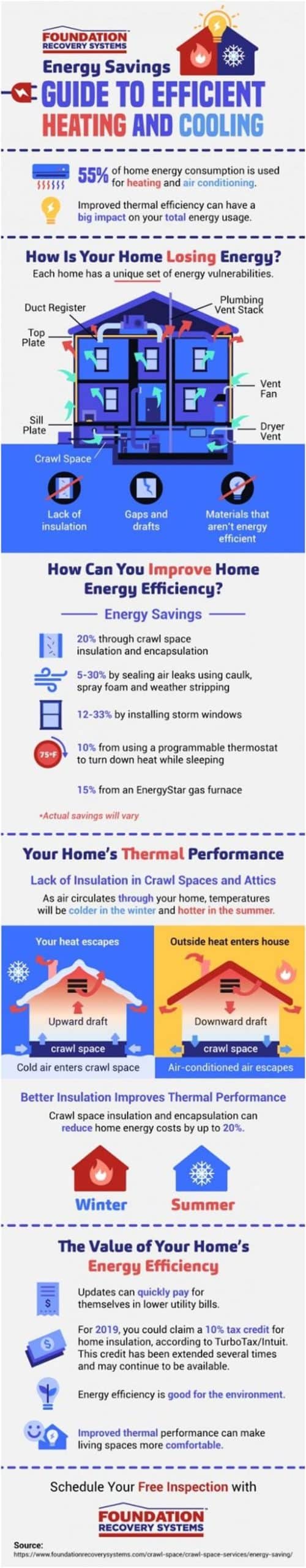 Ways-to-Reduce-Wasted-Energy-in-Your-Home-scaled