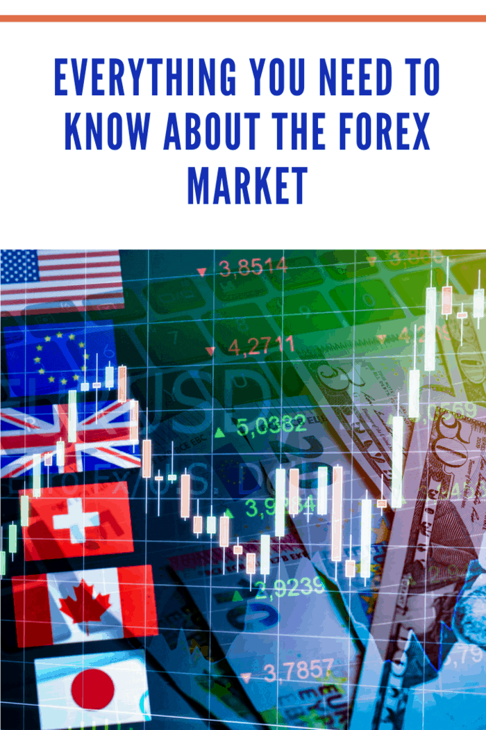Forex Markets Currency Trading Global Economy Concept. United Kingdon Pund, European Euro, American and Canadian Dollar, Japanese Yen Currency