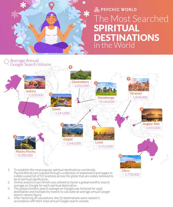 Spiritual_Destinations_Graphic