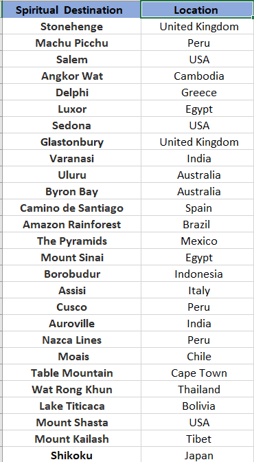 top 28 spiritual destinations