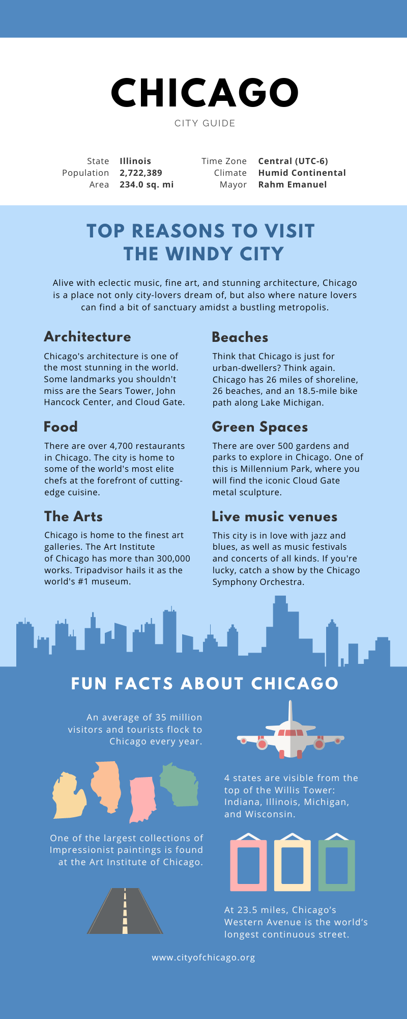 Infographic - Chicago City Guide