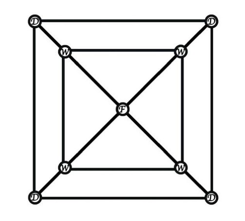 Square Crystal Grid