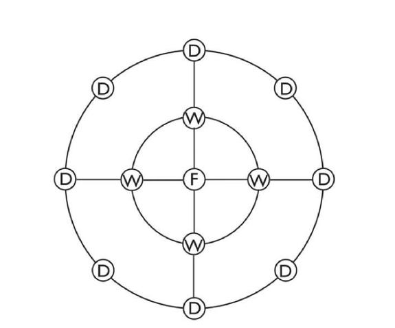circle crystal grid
