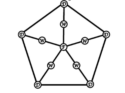 pentagon crystal grid