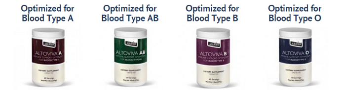AltoViva-Supplements-Blood-Type-Diet