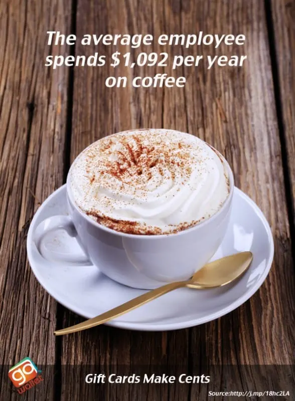 the average cost of coffee per year