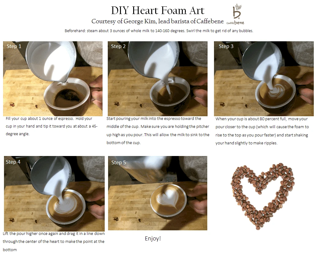 how to pour the perfect latte foam art heart