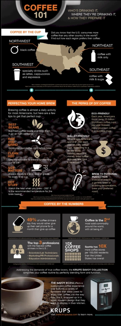 coffee 101infographic