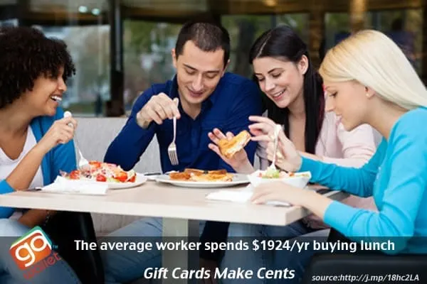 the average cost of eating lunch out per year