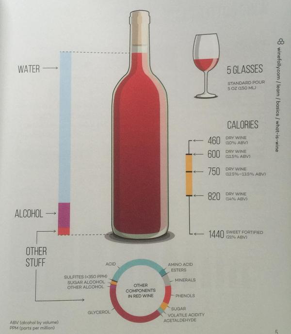 Since a bottle of wine is mostly water, I'm skipping the glass and drinking from the bottle! #WineFollyBook
