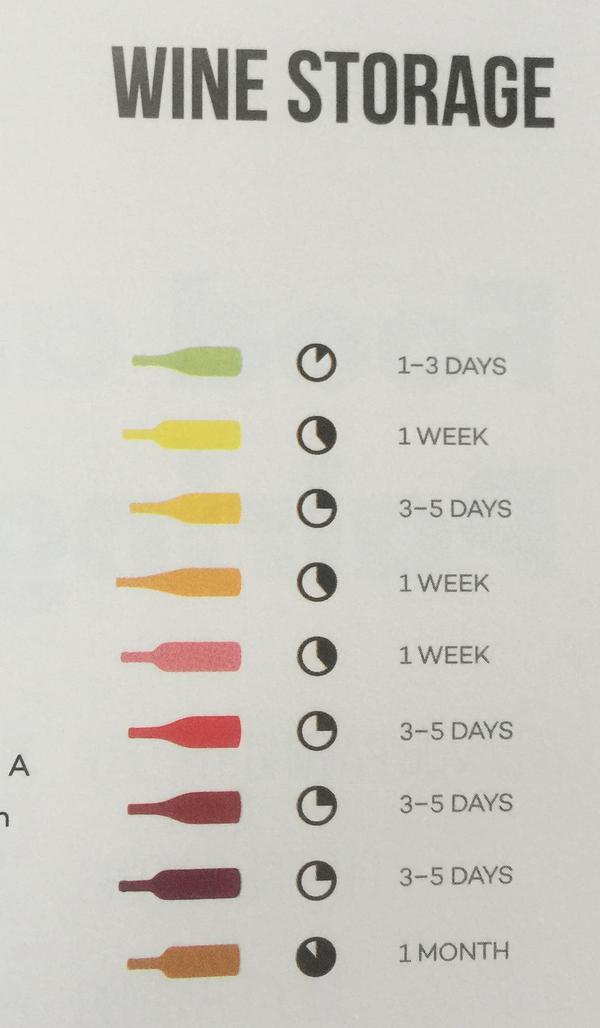 I mean, wine storage doesn't apply to me...I finish what I start...but it's a pretty chart #WineFollyBook